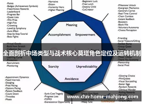 全面剖析中场类型与战术核心莫塔角色定位及运转机制 全面剖析中场类型与战术核心莫塔角色定位及运转机制