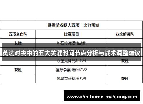 英法对决中的五大关键时间节点分析与战术调整建议 英法对决中的五大关键时间节点分析与战术调整建议